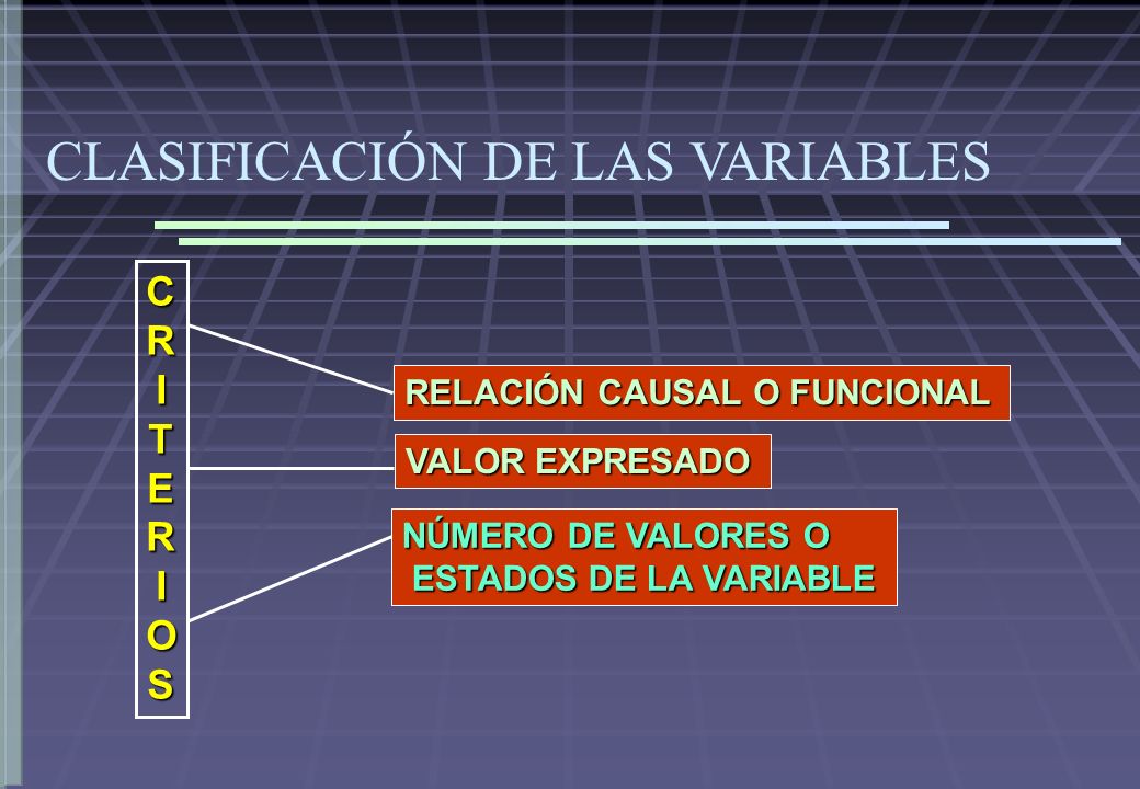 CLASIFICACIÓN DE LAS VARIABLES