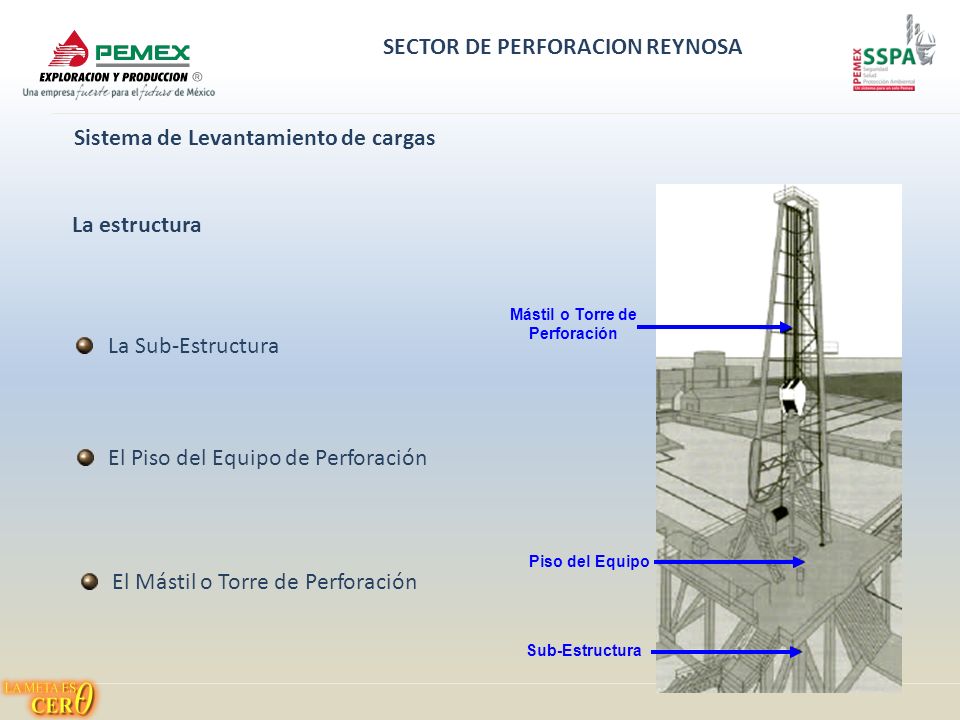 SECTOR DE PERFORACION REYNOSA Mástil o Torre de Perforación
