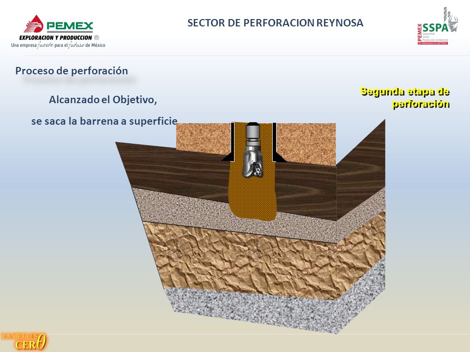 SECTOR DE PERFORACION REYNOSA se saca la barrena a superficie