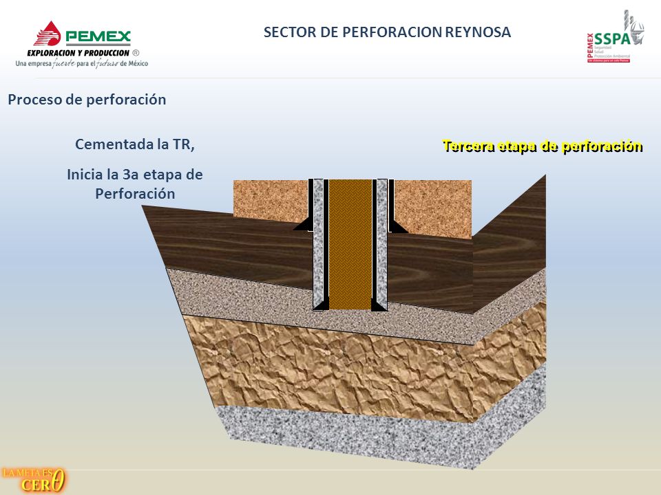 SECTOR DE PERFORACION REYNOSA Inicia la 3a etapa de Perforación
