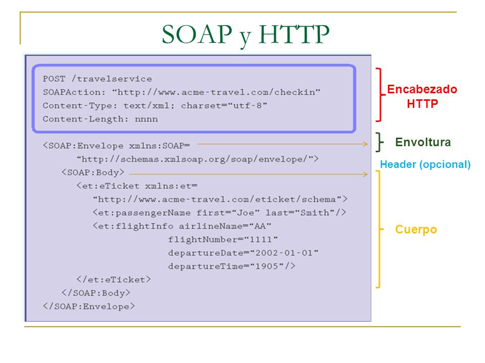SOAP y HTTP Encabezado HTTP Envoltura Header (opcional) Cuerpo