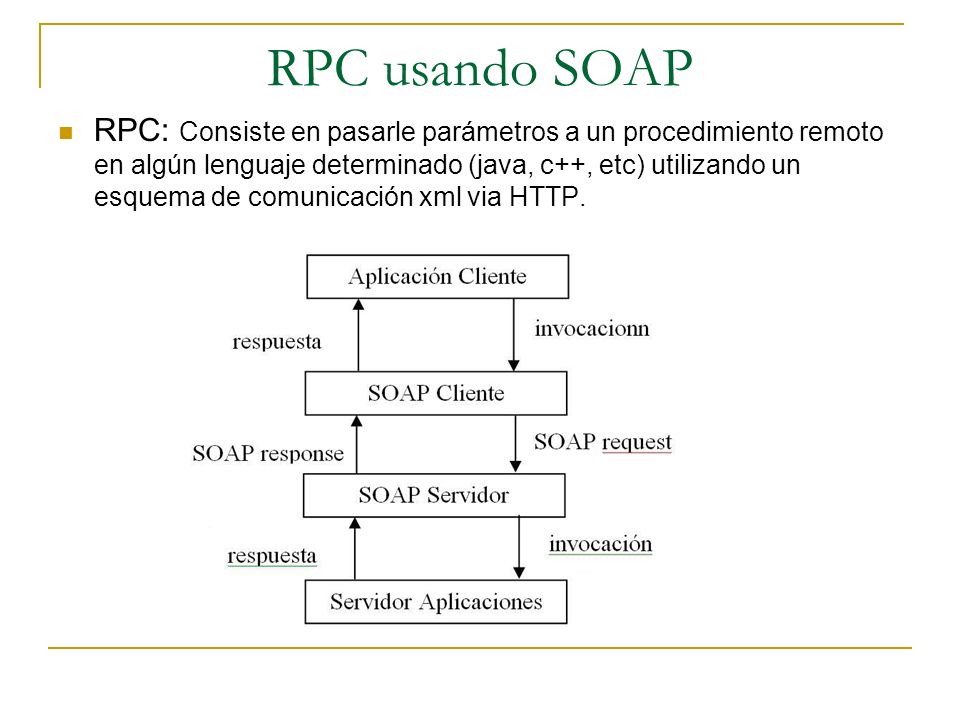 RPC usando SOAP
