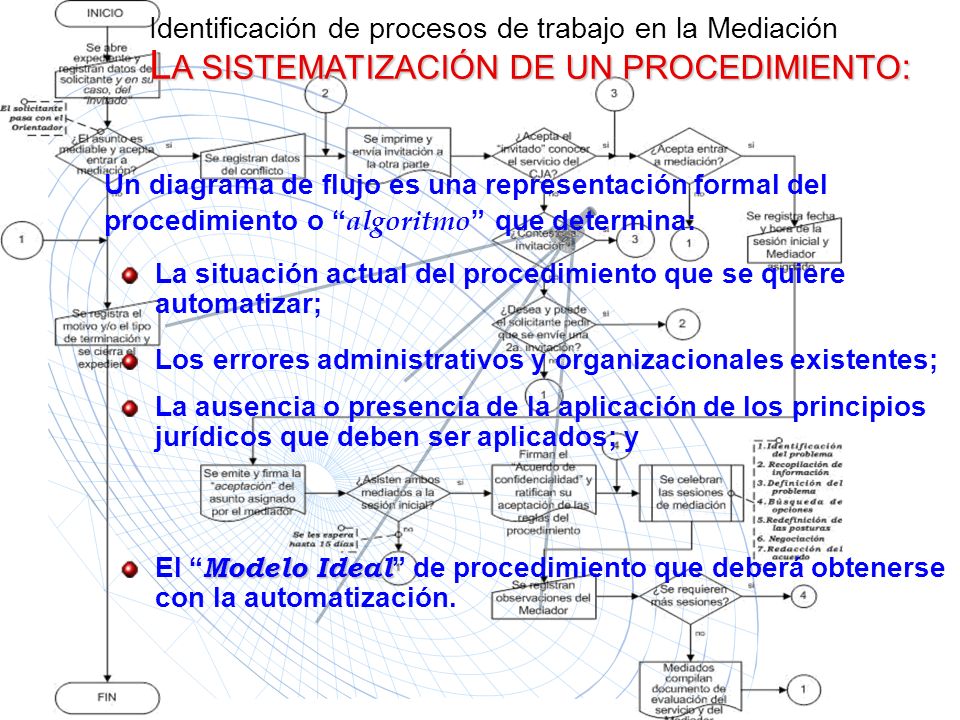 Identificación de procesos de trabajo en la Mediación LA SISTEMATIZACIÓN DE UN PROCEDIMIENTO: