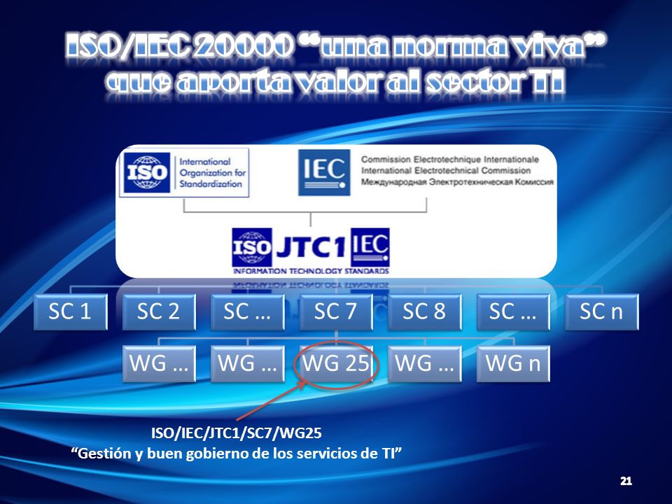 ISO/IEC una norma viva que aporta valor al sector TI