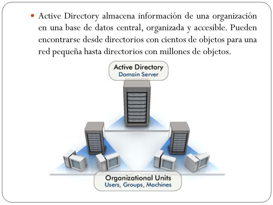 Active Directory almacena información de una organización en una base de datos central, organizada y accesible.