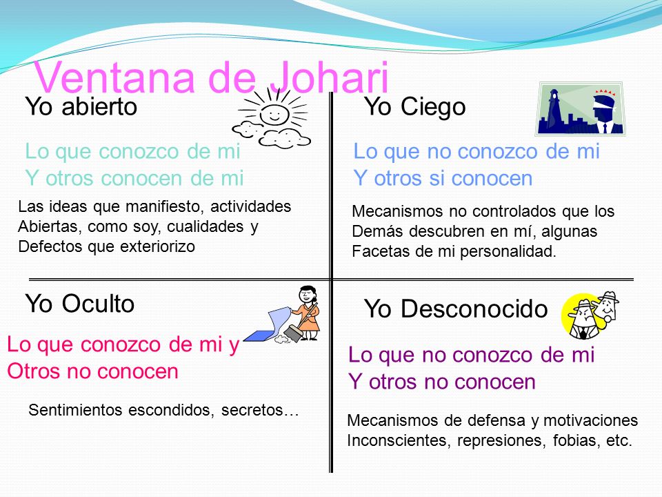 Ventana de Johari Yo abierto Yo Ciego Yo Oculto Yo Desconocido