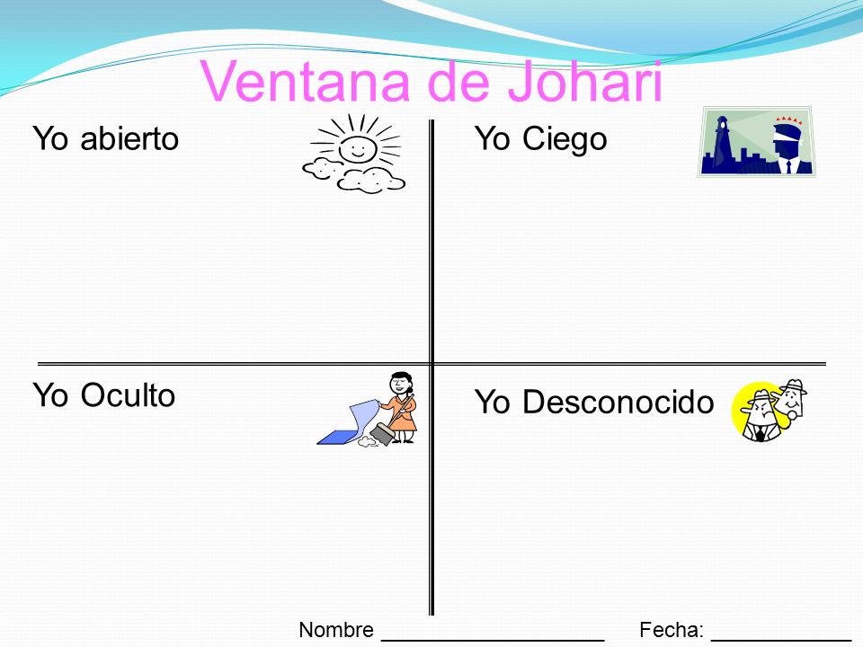 Ventana de Johari Yo abierto Yo Ciego Yo Oculto Yo Desconocido