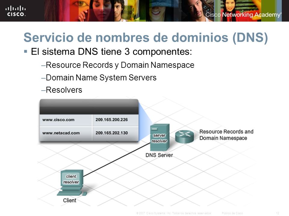 Servicio de nombres de dominios (DNS)