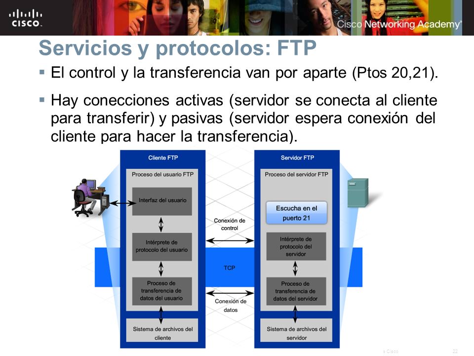 Servicios y protocolos: FTP