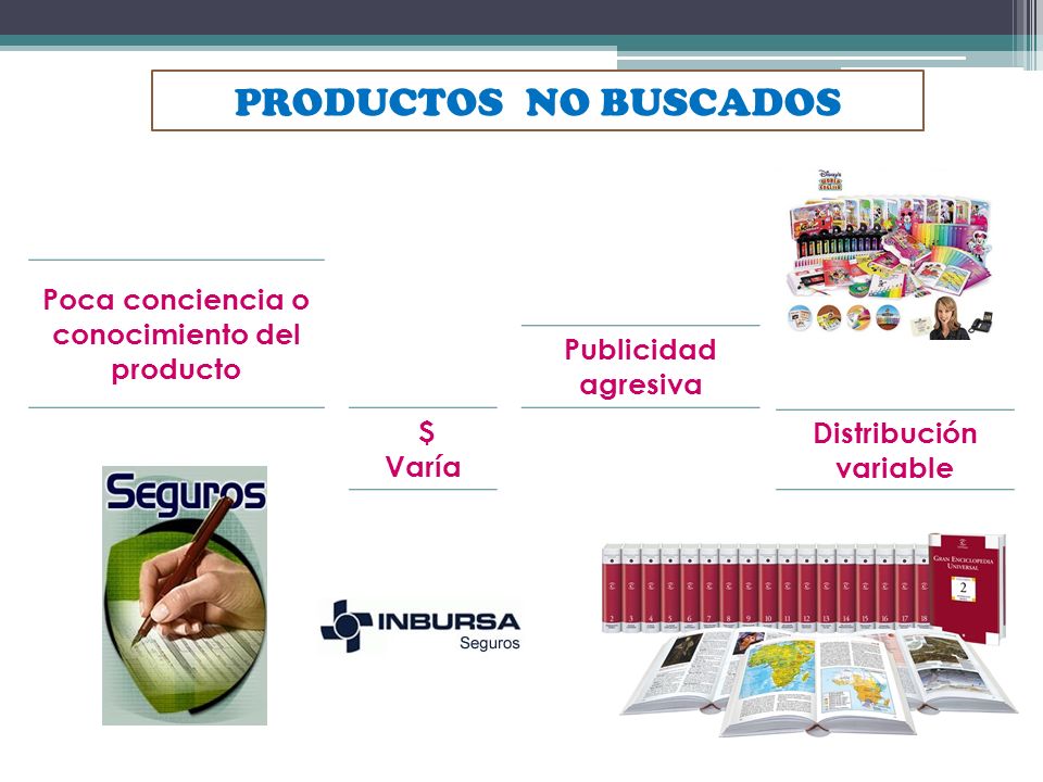 Poca conciencia o conocimiento del producto Distribución variable