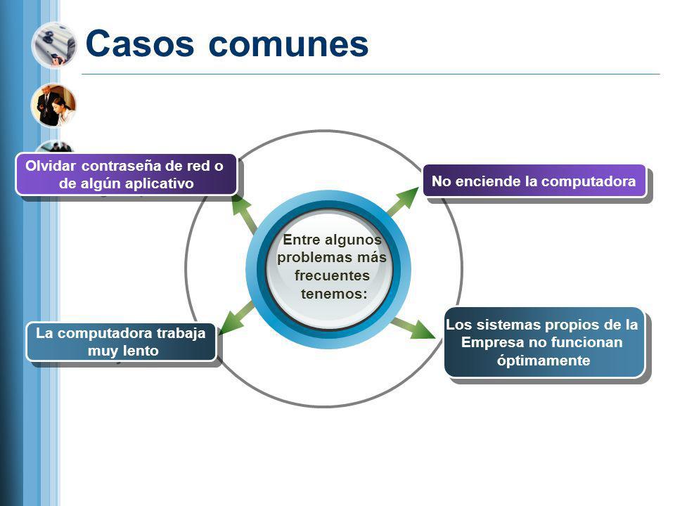 Olvidar contraseña de red o No enciende la computadora