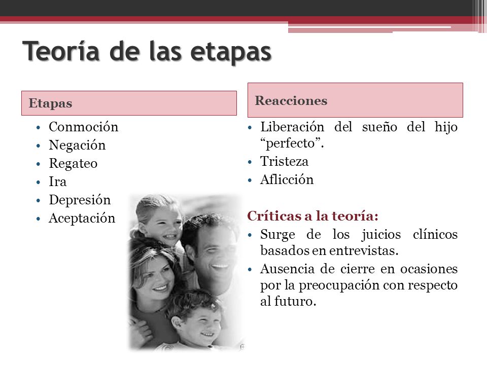 Teoría de las etapas Conmoción Negación Regateo Ira Depresión