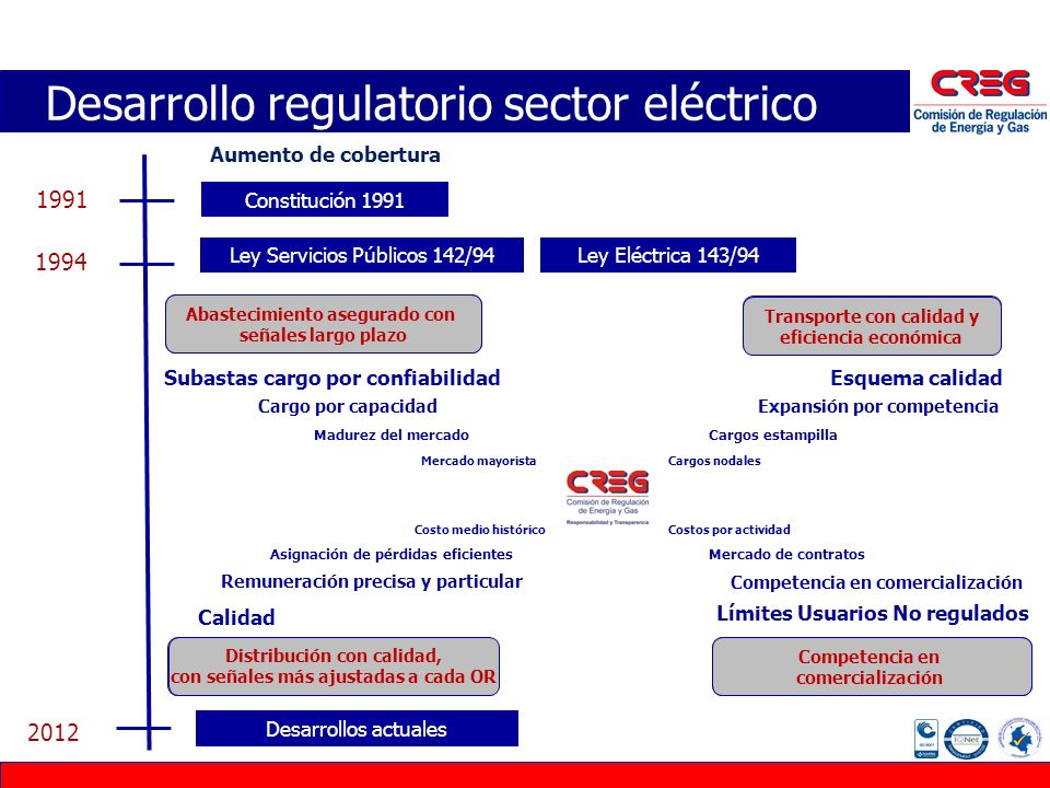 Desarrollo regulatorio sector eléctrico