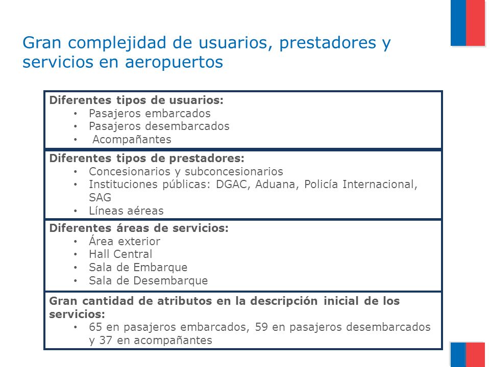 Gran complejidad de usuarios, prestadores y servicios en aeropuertos