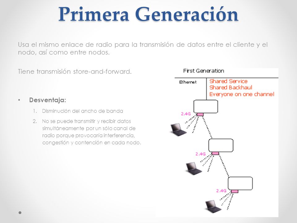 Primera Generación Usa el mismo enlace de radio para la transmisión de datos entre el cliente y el nodo, así como entre nodos.