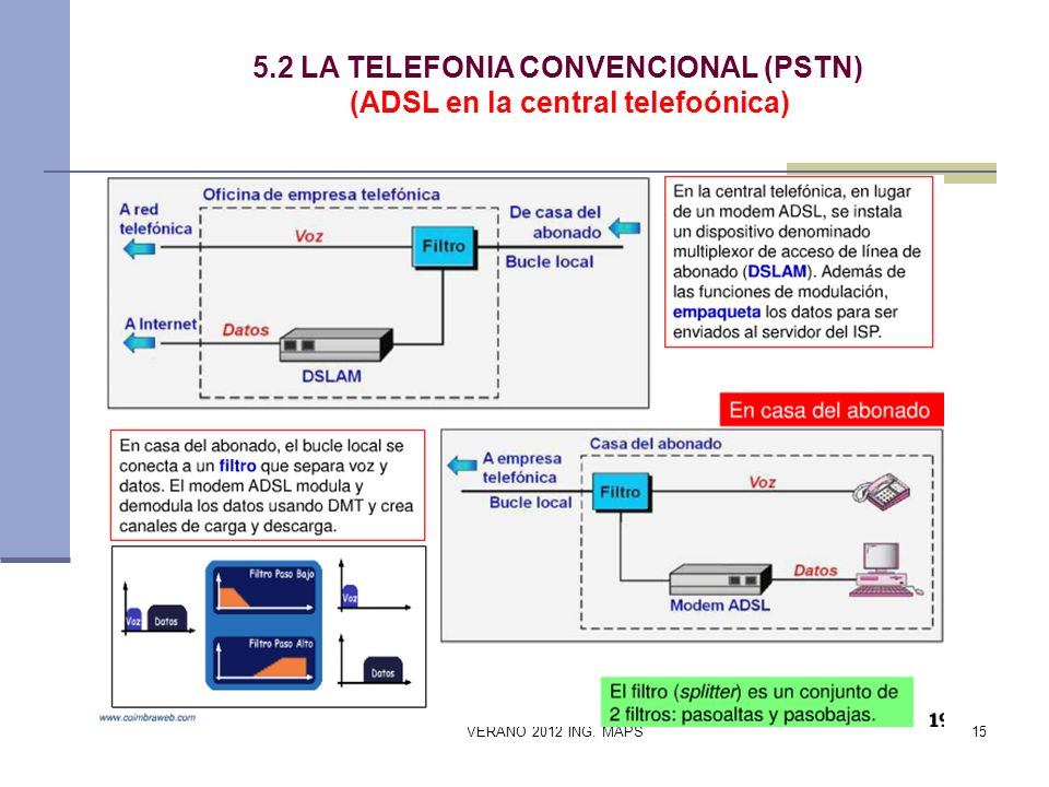 5.2 LA TELEFONIA CONVENCIONAL (PSTN) (ADSL en la central telefoónica)