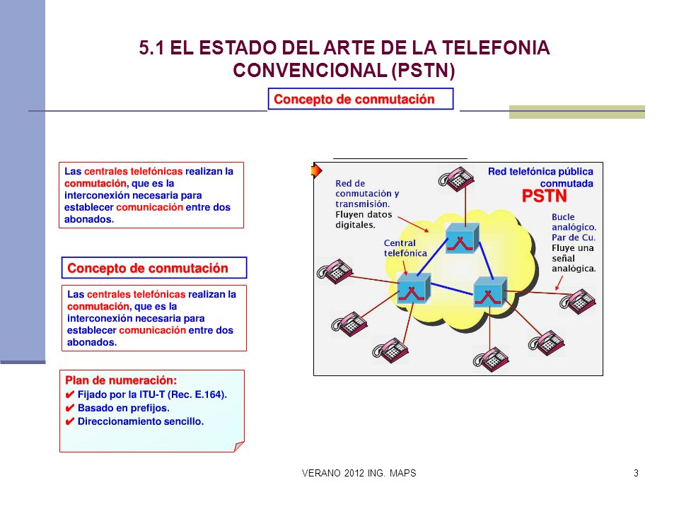 5.1 EL ESTADO DEL ARTE DE LA TELEFONIA CONVENCIONAL (PSTN)