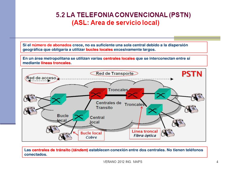 5.2 LA TELEFONIA CONVENCIONAL (PSTN) (ASL: Area de servicio local)
