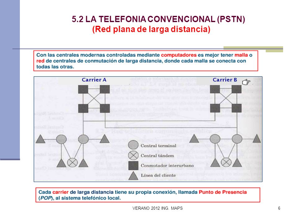 5.2 LA TELEFONIA CONVENCIONAL (PSTN) (Red plana de larga distancia)