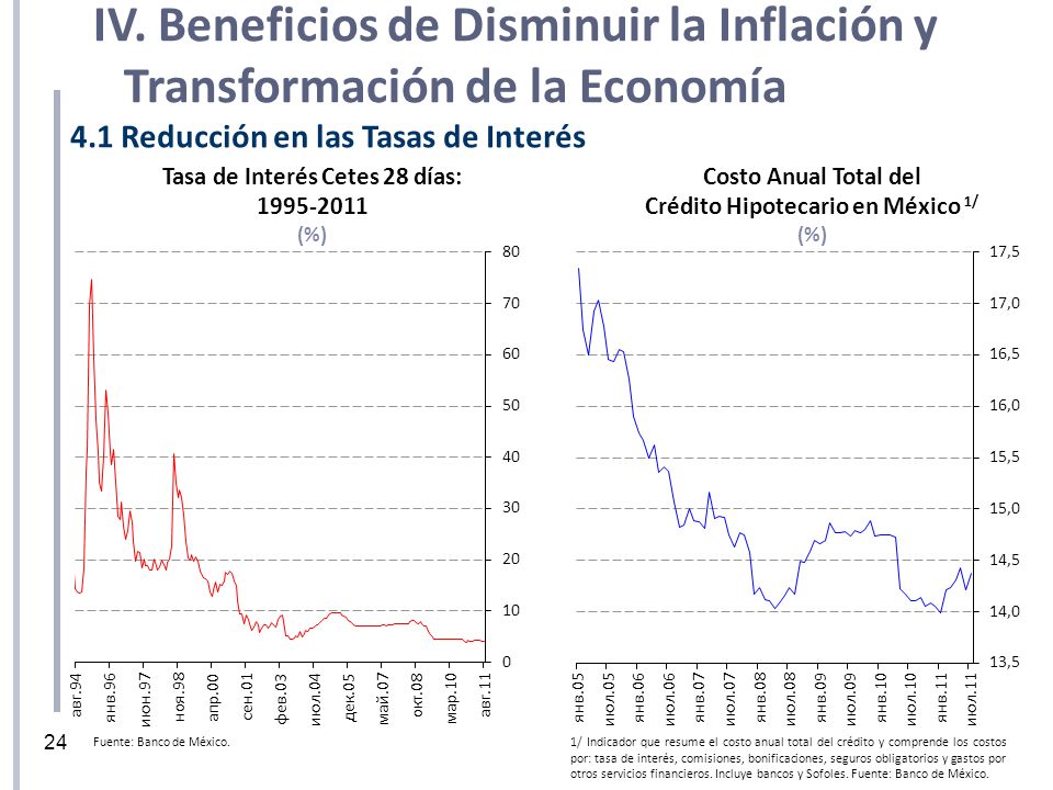 IV. Beneficios de Disminuir la Inflación y Transformación de la Economía