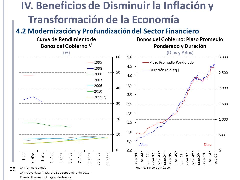IV. Beneficios de Disminuir la Inflación y Transformación de la Economía