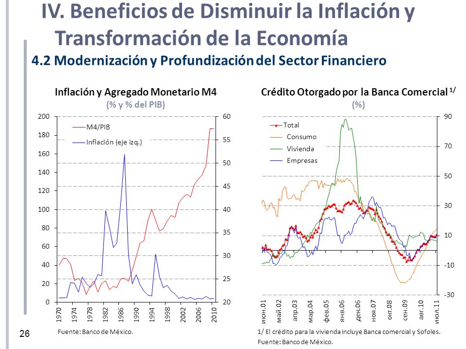 IV. Beneficios de Disminuir la Inflación y Transformación de la Economía