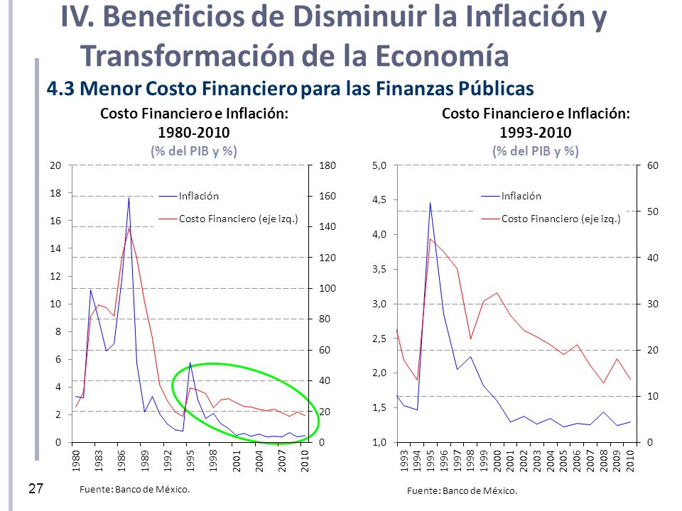 IV. Beneficios de Disminuir la Inflación y Transformación de la Economía