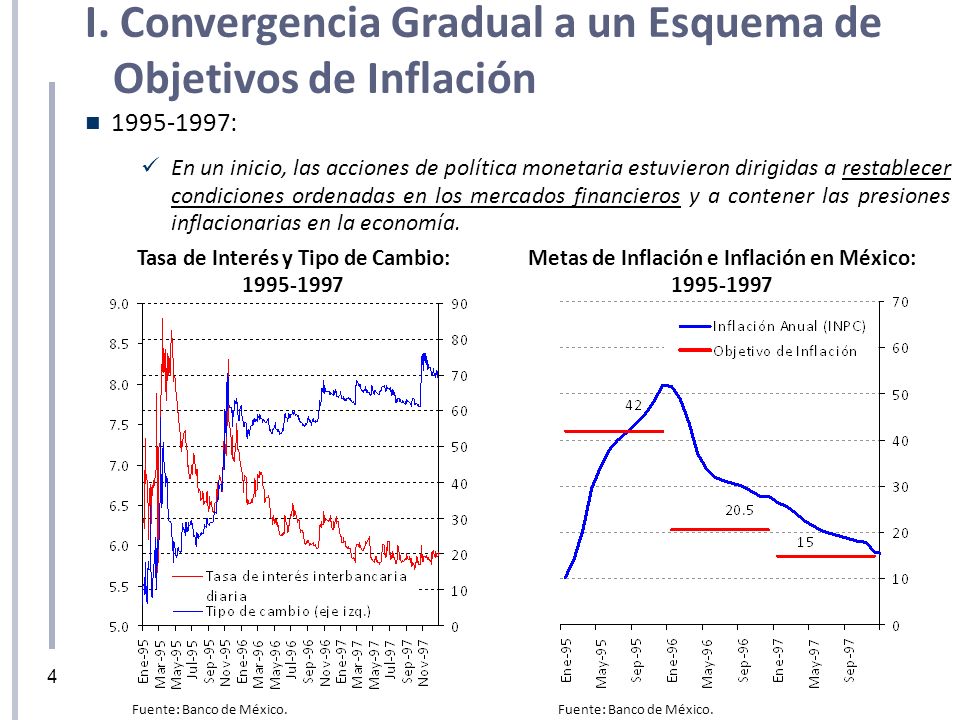 I. Convergencia Gradual a un Esquema de Objetivos de Inflación