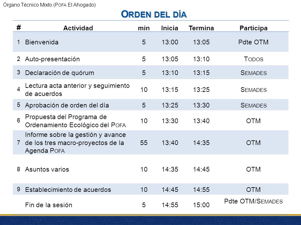 Orden del día # Actividad min Inicia Termina Participa Bienvenida 5