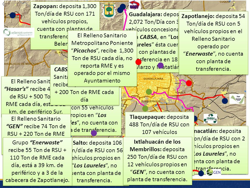 Zapopan: deposita 1,300 Ton/día de RSU con 171 vehículos propios, cuenta con plantas de transferencia en Los Belenes.
