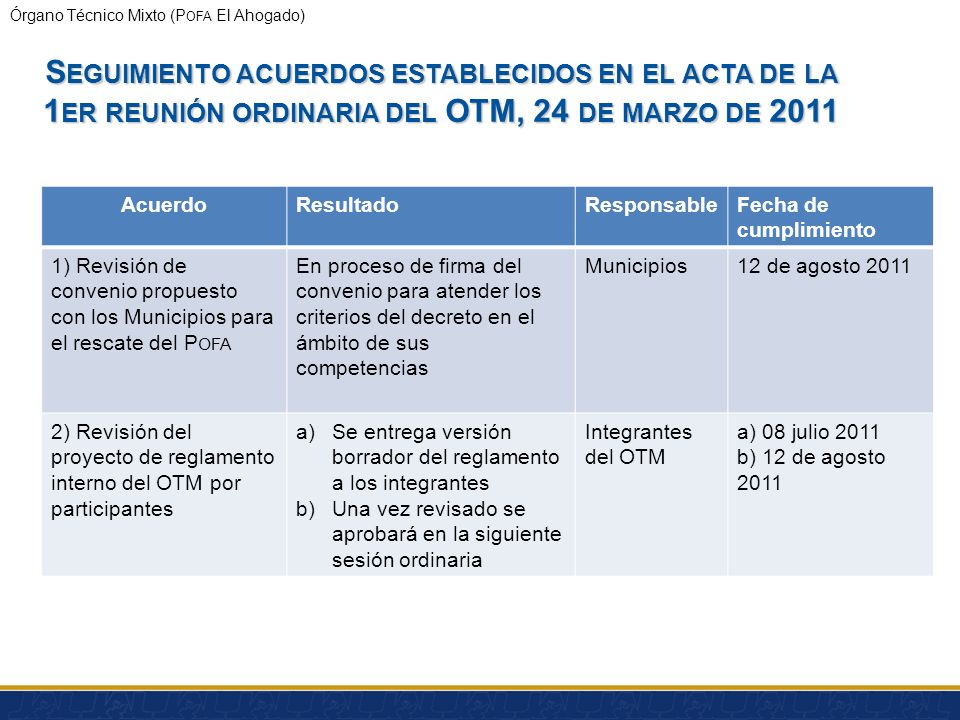 Presentation Title Seguimiento acuerdos establecidos en el acta de la 1er reunión ordinaria del OTM, 24 de marzo de