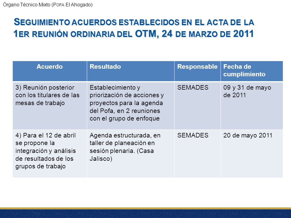 Presentation Title Seguimiento acuerdos establecidos en el acta de la 1er reunión ordinaria del OTM, 24 de marzo de