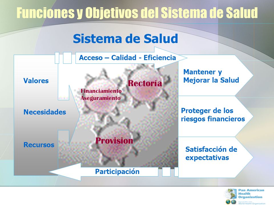 Funciones y Objetivos del Sistema de Salud