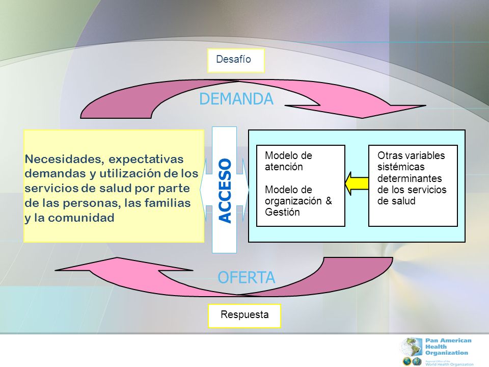 Desafío DEMANDA. Necesidades, expectativas demandas y utilización de los servicios de salud por parte de las personas, las familias.