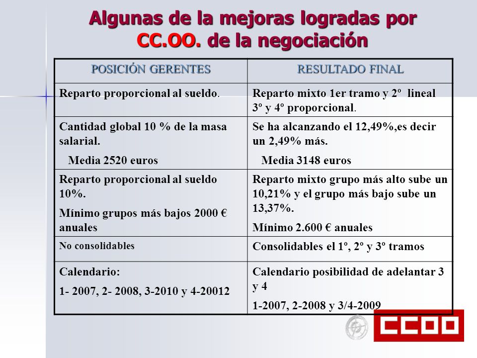 Algunas de la mejoras logradas por CC.OO. de la negociación