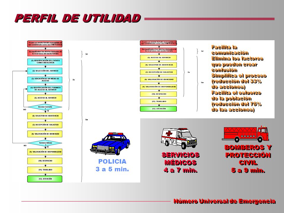 PERFIL DE UTILIDAD BOMBEROS Y PROTECCIÓN CIVIL 5 a 9 min.