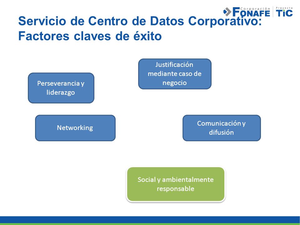 Servicio de Centro de Datos Corporativo: Factores claves de éxito