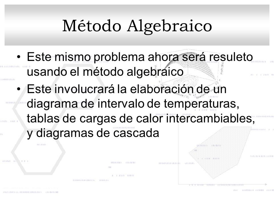 Método Algebraico Este mismo problema ahora será resuleto usando el método algebraico.