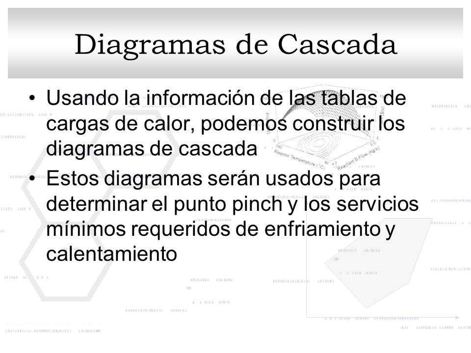 Diagramas de Cascada Usando la información de las tablas de cargas de calor, podemos construir los diagramas de cascada.
