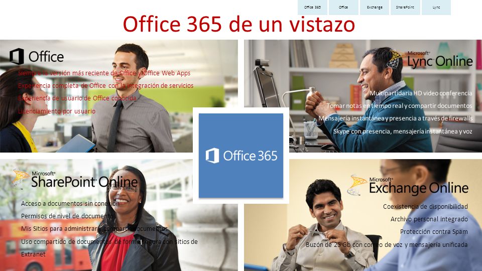 2/10/2012 Office 365. Office. Exchange. SharePoint. Lync. Office 365 de un vistazo. Siempre la versión más reciente de Office y Office Web Apps.