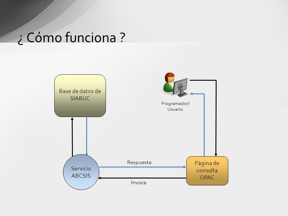 ¿ Cómo funciona Base de datos de SIABUC Página de consulta Servicio