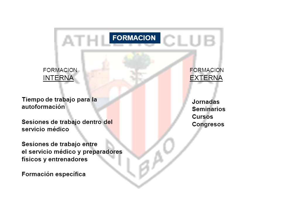 FORMACION INTERNA EXTERNA Tiempo de trabajo para la Jornadas