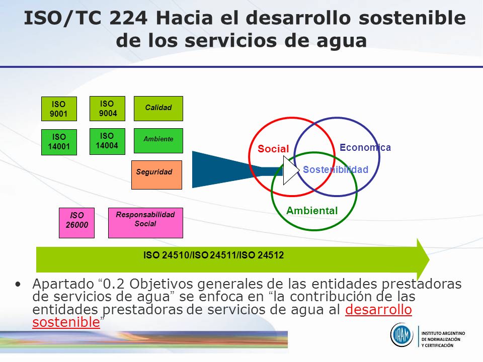 ISO/TC 224 Hacia el desarrollo sostenible de los servicios de agua