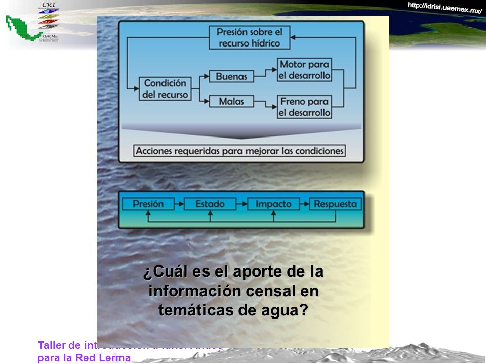 ¿Cuál es el aporte de la información censal en temáticas de agua