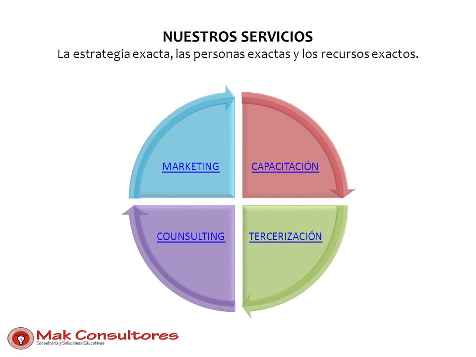 NUESTROS SERVICIOS La estrategia exacta, las personas exactas y los recursos exactos.