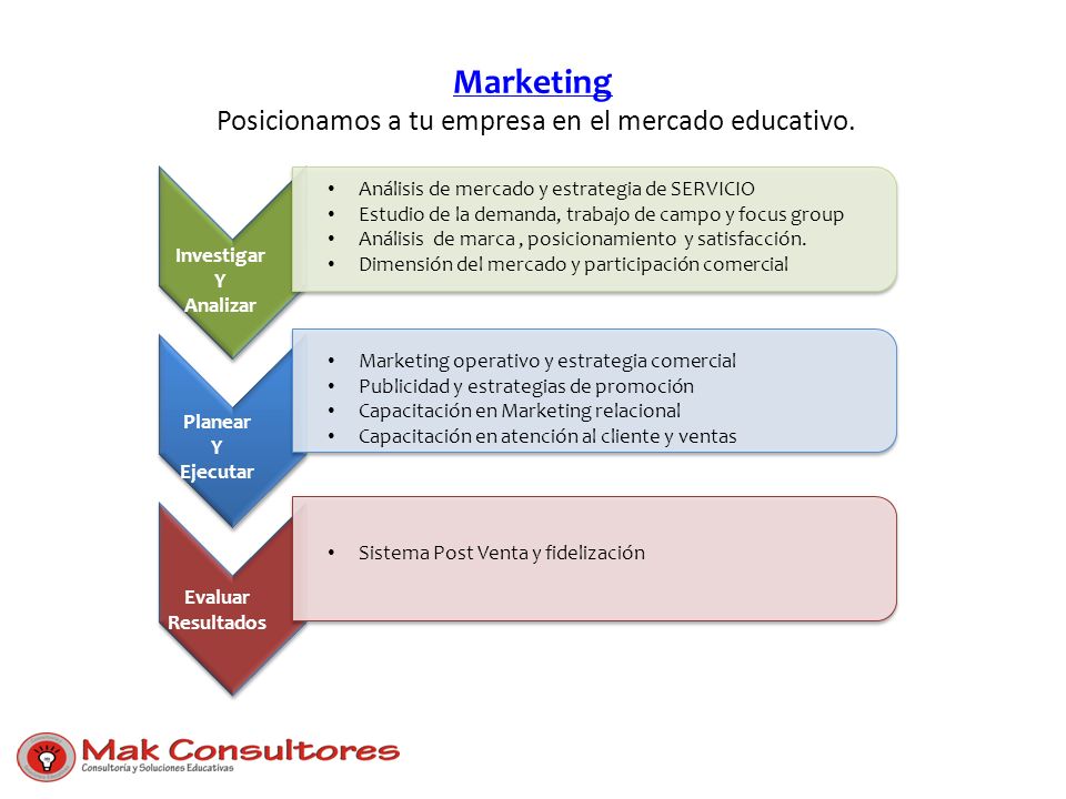 Marketing Posicionamos a tu empresa en el mercado educativo.