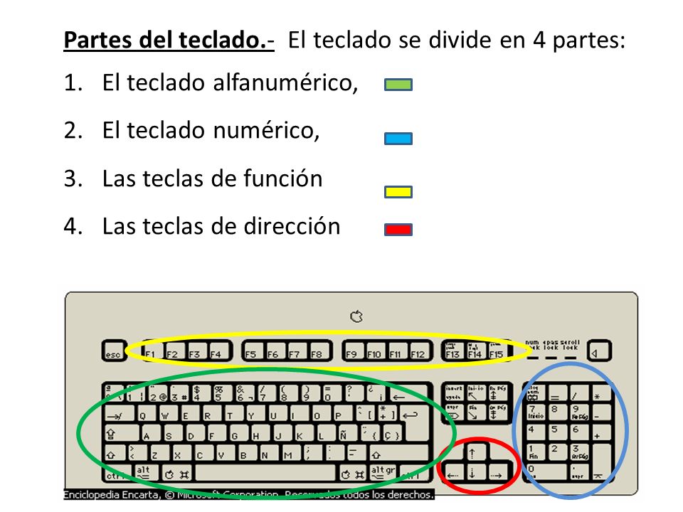 Partes del teclado.- El teclado se divide en 4 partes: