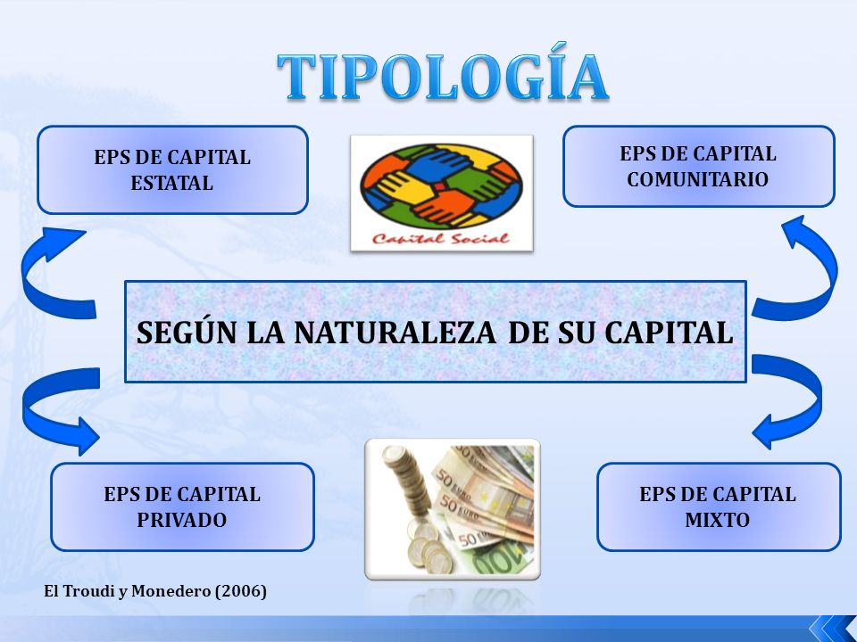 EPS DE CAPITAL COMUNITARIO SEGÚN LA NATURALEZA DE SU CAPITAL