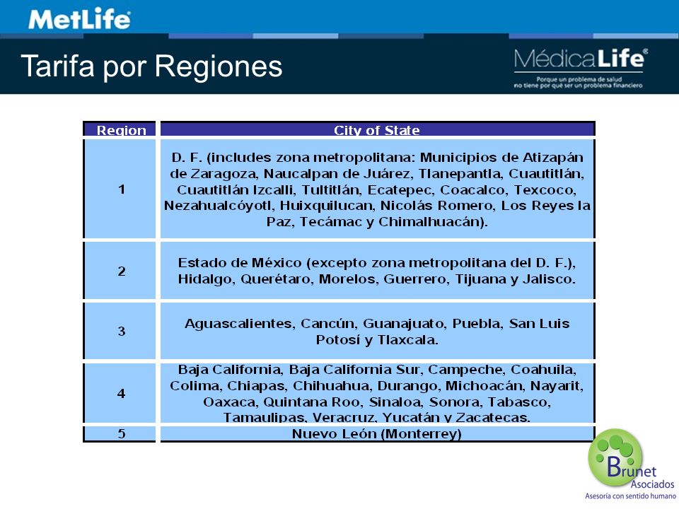 Tarifa por Regiones