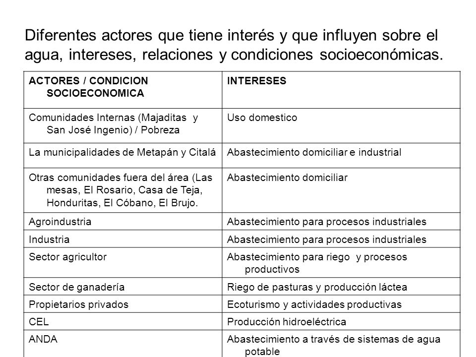 Diferentes actores que tiene interés y que influyen sobre el agua, intereses, relaciones y condiciones socioeconómicas.